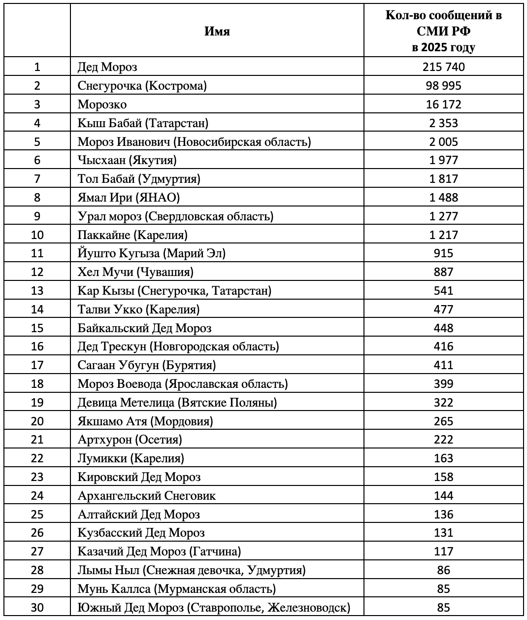 Screenshot 2025-12-26 at 09.35.41