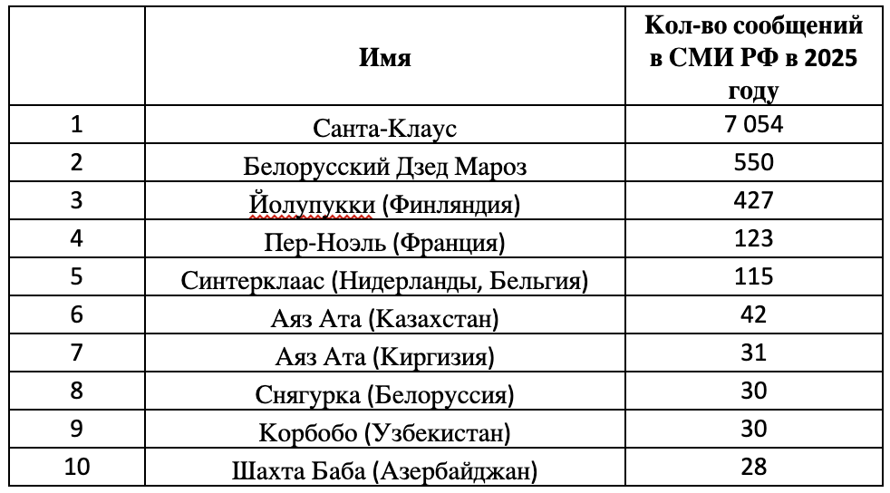 Screenshot 2025-12-26 at 10.26.48