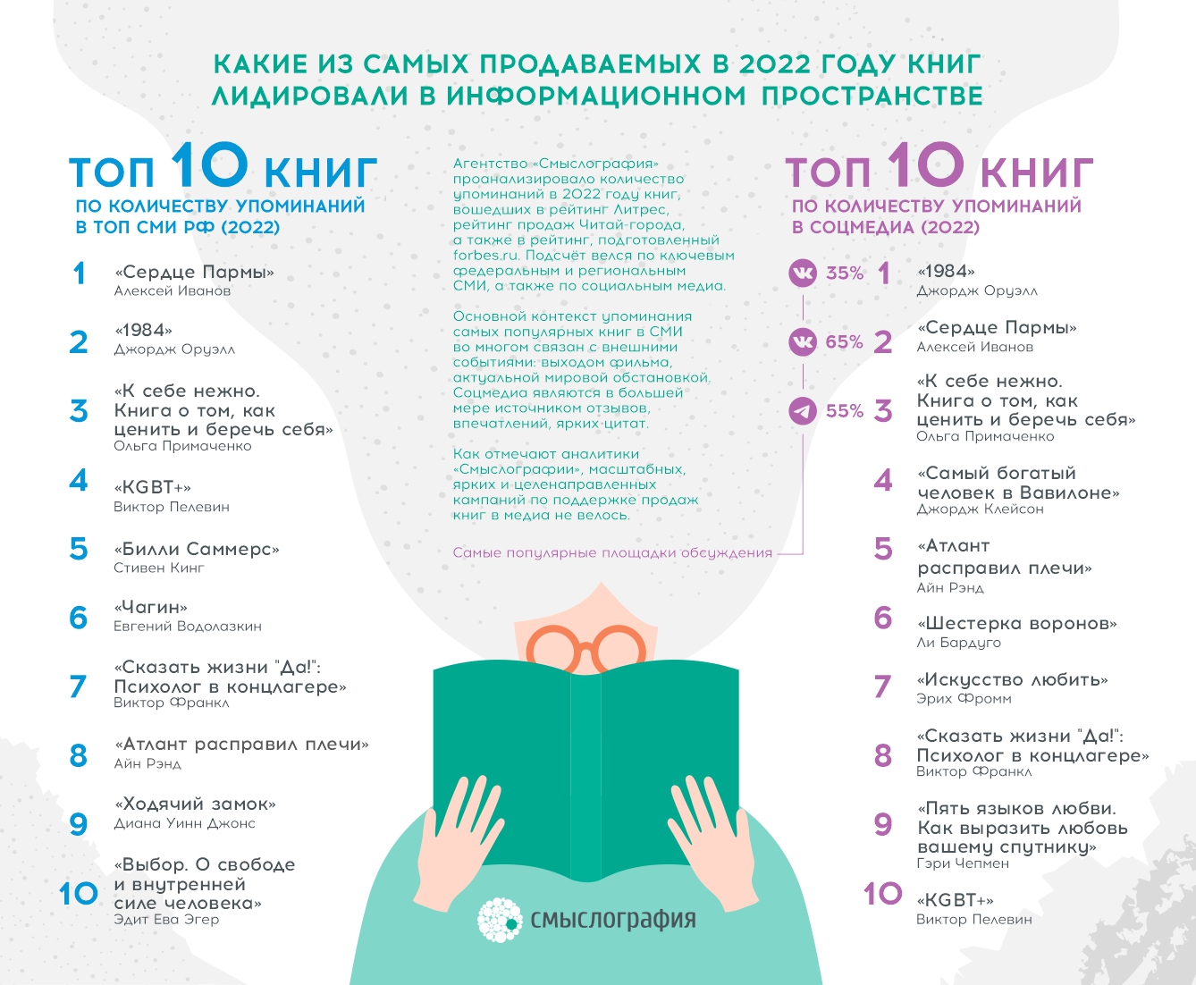books_2022