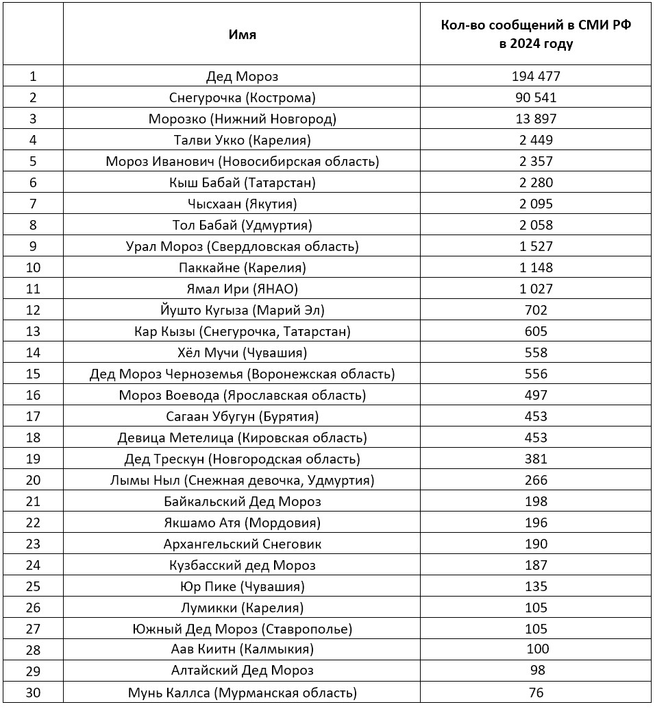 ng2025rating