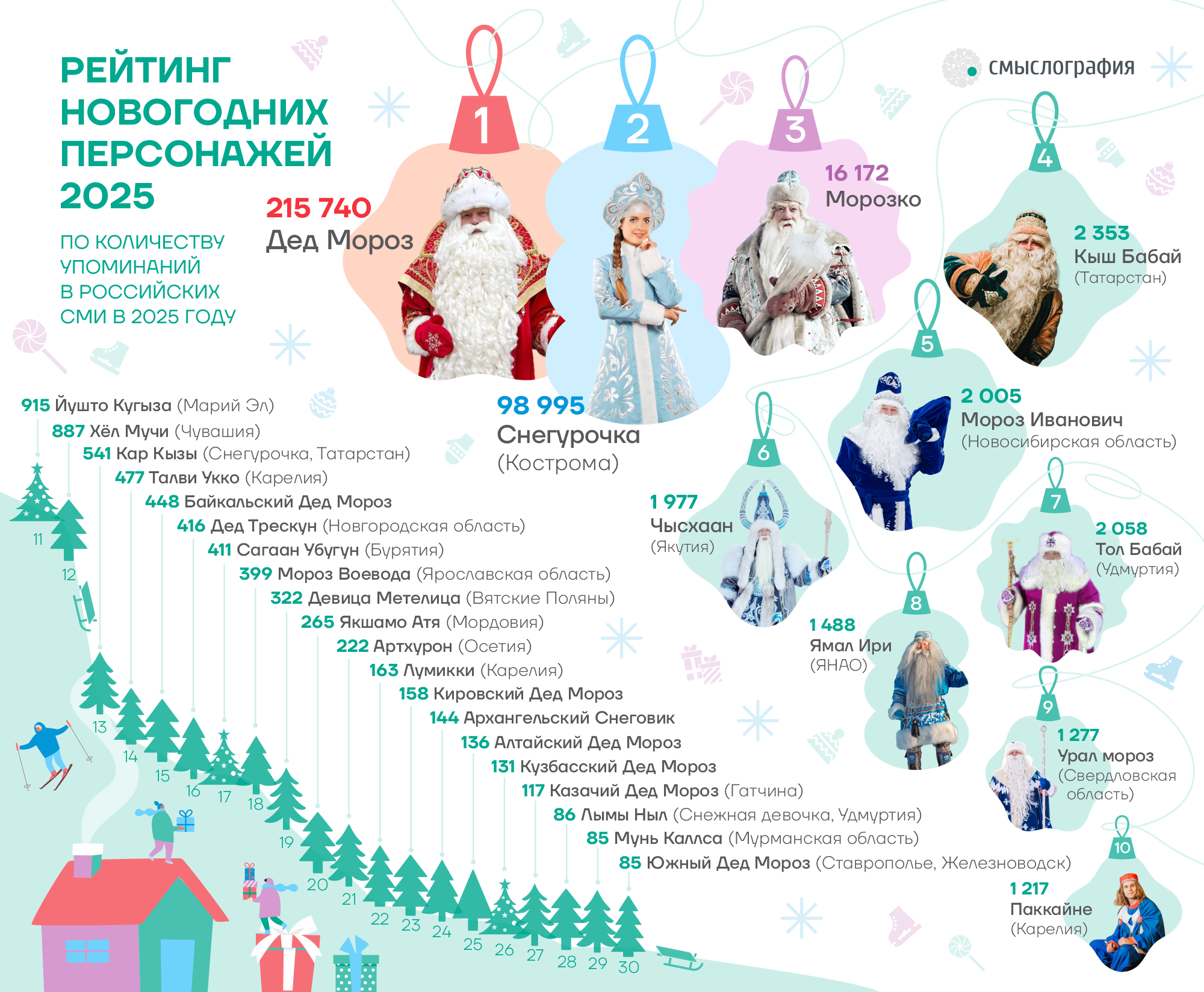 рейтинг2025_картинка